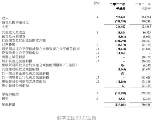 数字王国再获1.2亿融资，加速领跑数字内容制作新赛道