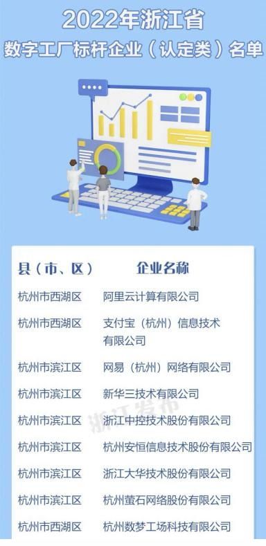 支付宝等17家企业荣登2022年浙江数字工厂标杆名单，引领数字内容制作新浪潮