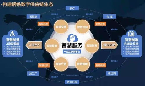 聚焦钢银电商2020年财报 多维服务布局结硕果，数字供应链锋芒初露