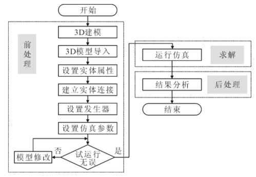 数字孪生驱动的数字化工厂 德沃克MES与数字内容制作案例解析