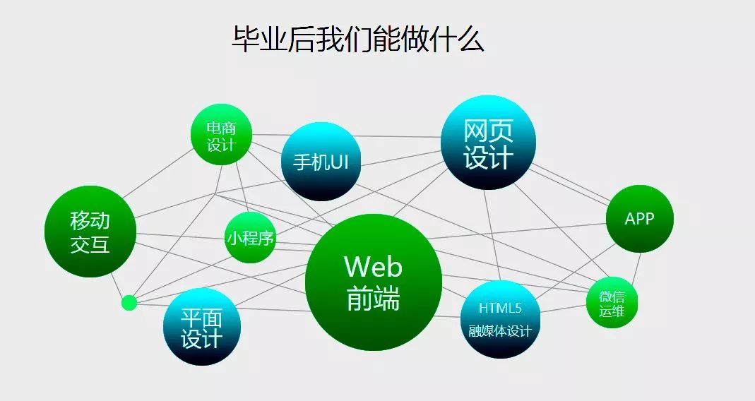 信息承载梦想 科技改变未来
